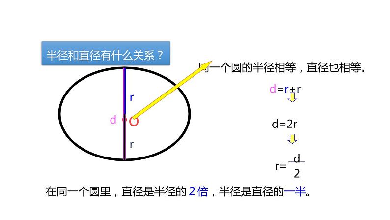 人教版六年级数学上册《圆的周长》圆PPT教学课件 (3)第7页