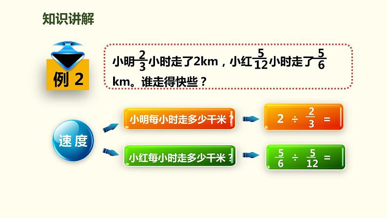 人教版六年级数学上册《一个数除以分数》分数除法PPT教学课件 (2)第3页