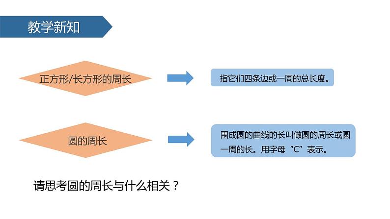 人教版六年级数学上册《圆的周长》圆PPT教学课件 (4)第3页