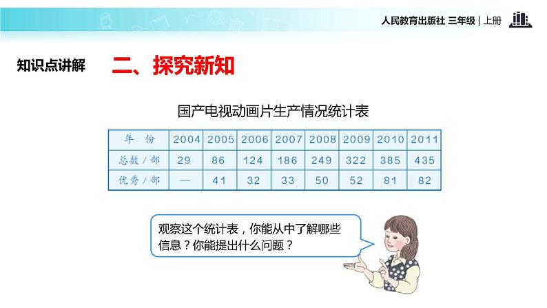 人教版三年级数学上册《万以内的加法和减法》PPT课件 (3)第5页