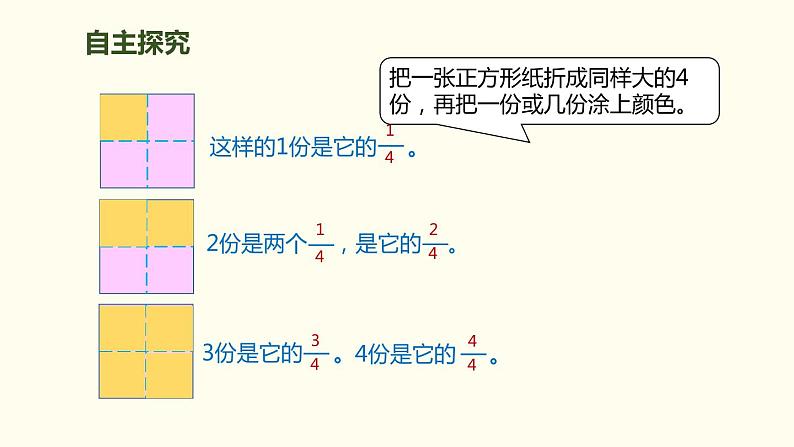 人教版三年级数学上册《几分之几》分数的初步认识PPT课件 (2)04