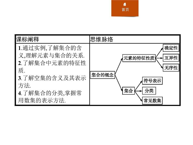 人教版三年级数学上册《集合》集合与常用逻辑用语PPT课件 (4)第2页