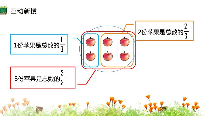 人教版三年级数学上册《分数的简单应用》分数的初步认识PPT课件 (3)05