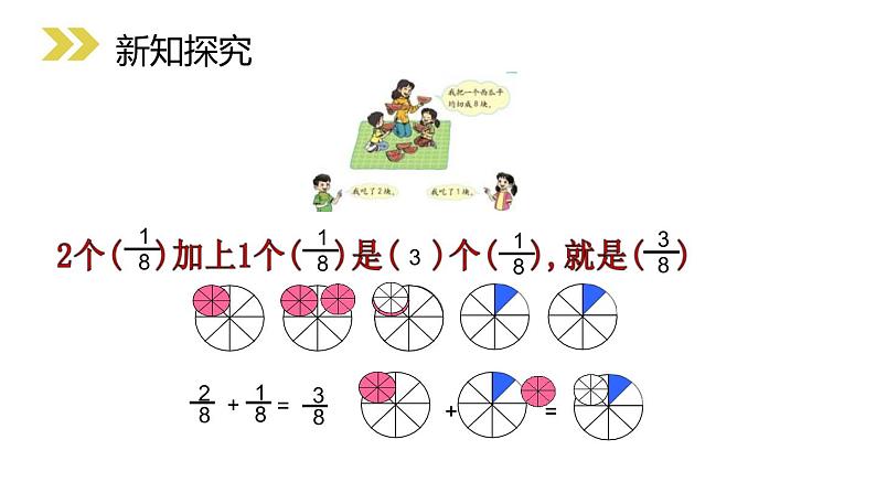 人教版三年级数学上册《分数的简单计算》分数的初步认识PPT课件 (3)第5页