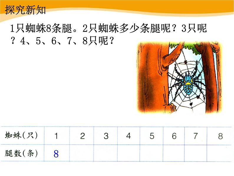 人教版二年级数学上册《8的乘法口诀》PPT课件 (2)第6页