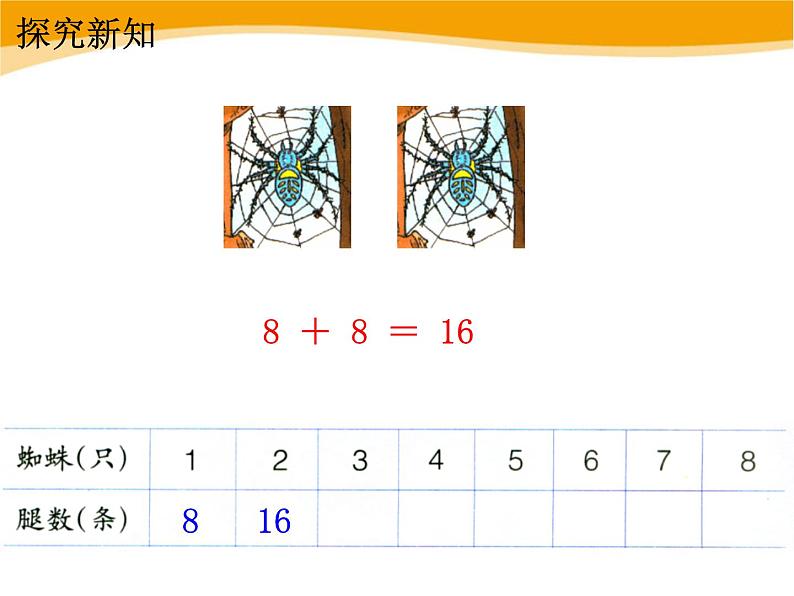 人教版二年级数学上册《8的乘法口诀》PPT课件 (2)第7页