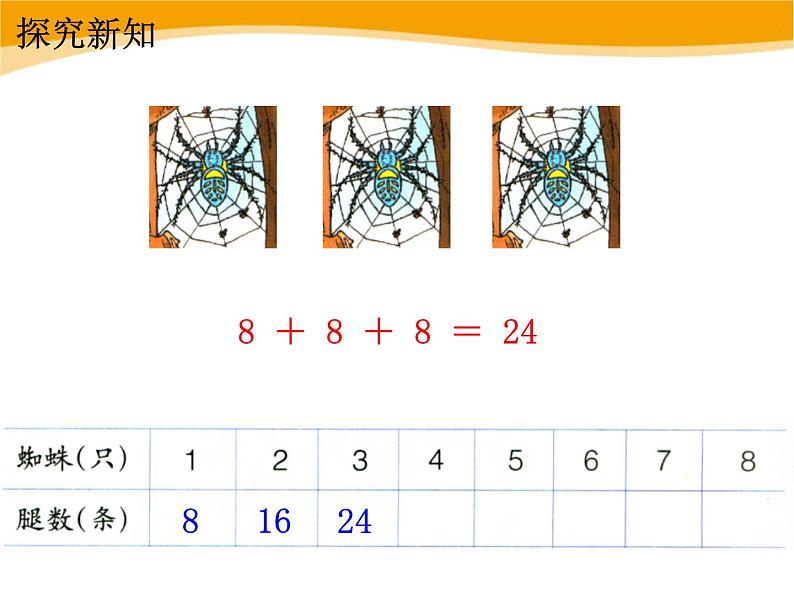 人教版二年级数学上册《8的乘法口诀》PPT课件 (2)第8页