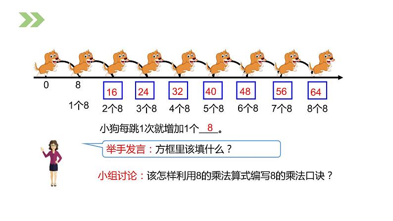 人教版二年级数学上册《8的乘法口诀》PPT课件 (1)第4页