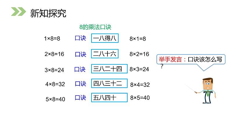 人教版二年级数学上册《8的乘法口诀》PPT课件 (1)第5页