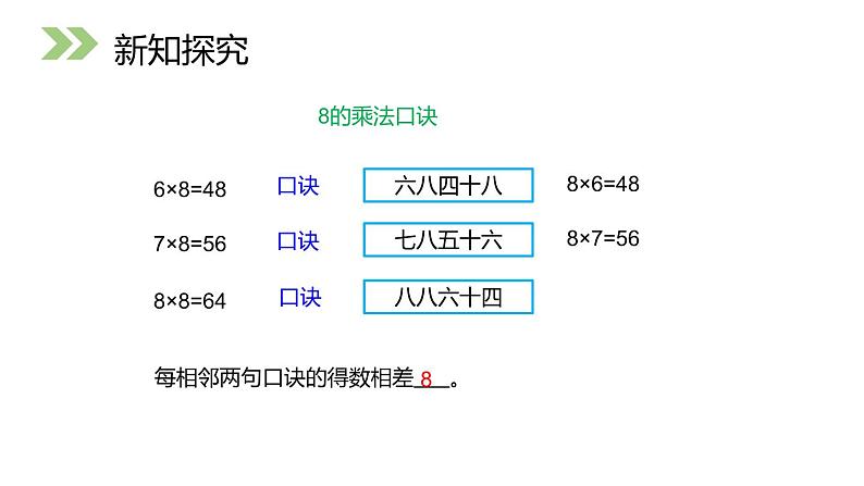 人教版二年级数学上册《8的乘法口诀》PPT课件 (1)第6页