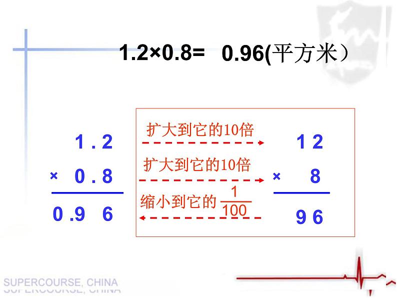 人教小学五年级数学上册《小数乘小数》课件第5页