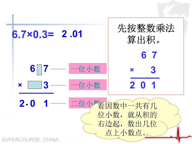 人教小学五年级数学上册《小数乘小数》课件第8页