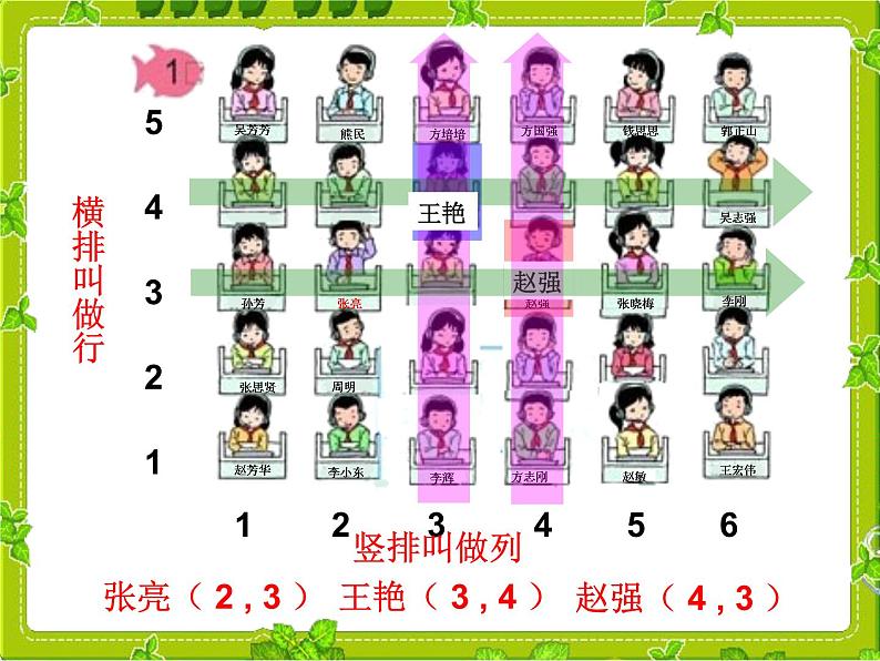 人教新课标五年级数学上册第二单元第一课位置课件PPT第6页