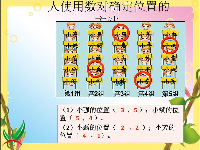 人教新课标五年级数学上册第二单元第一课位置课件PPT第7页