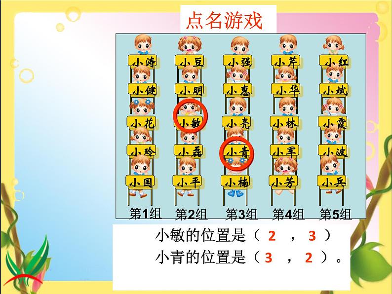 人教新课标五年级数学上册第二单元第一课位置课件PPT第8页