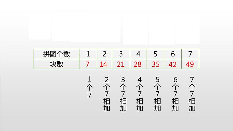 人教版二年级数学上册《7的乘法口诀》PPT课件 (1)第7页