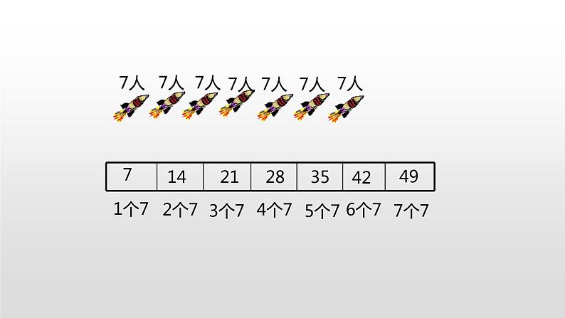 人教版二年级数学上册《7的乘法口诀》PPT课件 (1)第8页