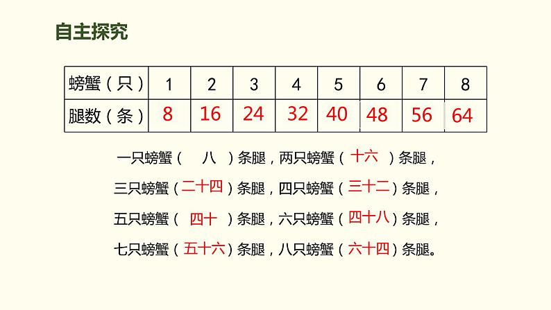 人教版二年级数学上册《8的乘法口诀》PPT课件 (6)04