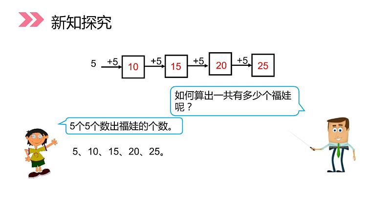 人教版二年级数学上册《5的乘法口诀》PPT课件 (4)第5页