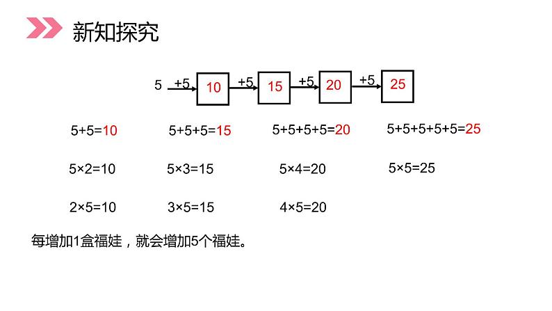 人教版二年级数学上册《5的乘法口诀》PPT课件 (4)第6页