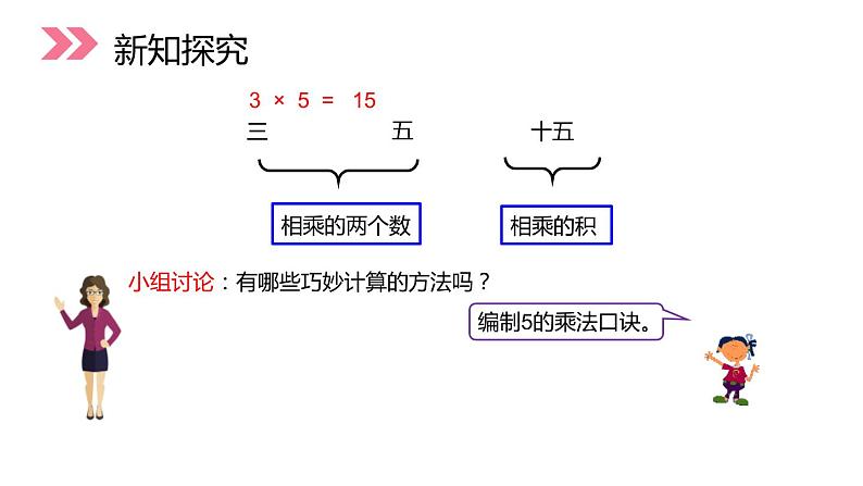 人教版二年级数学上册《5的乘法口诀》PPT课件 (4)第7页