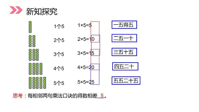 人教版二年级数学上册《5的乘法口诀》PPT课件 (4)第8页