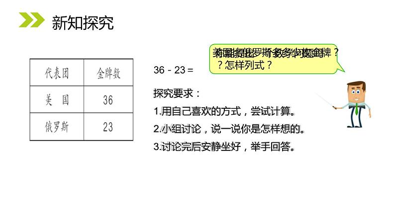 人教版二年级数学上册《100以内的加法和减法》PPT课件 (2)第3页