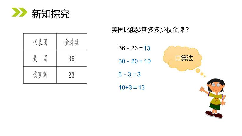 人教版二年级数学上册《100以内的加法和减法》PPT课件 (2)第4页