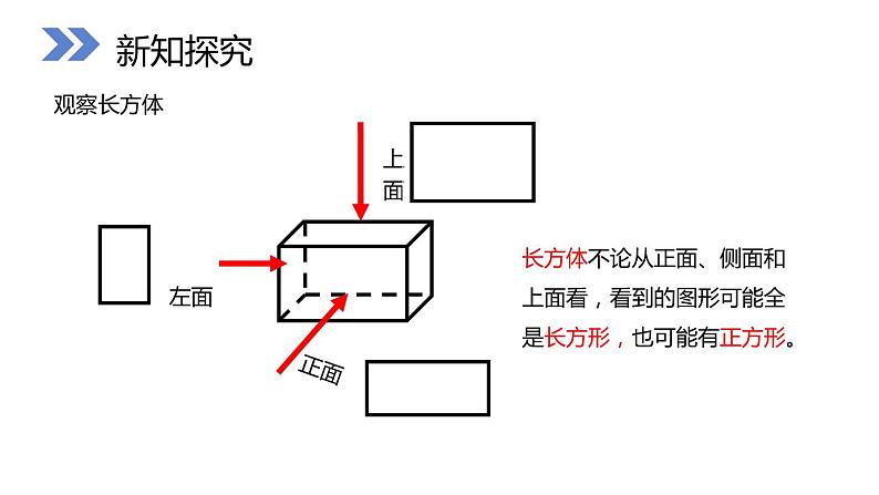 人教版二年级数学上册《观察物体》PPT课件第3页