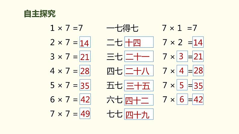 人教版二年级数学上册《7的乘法口诀》PPT课件 (2)第5页