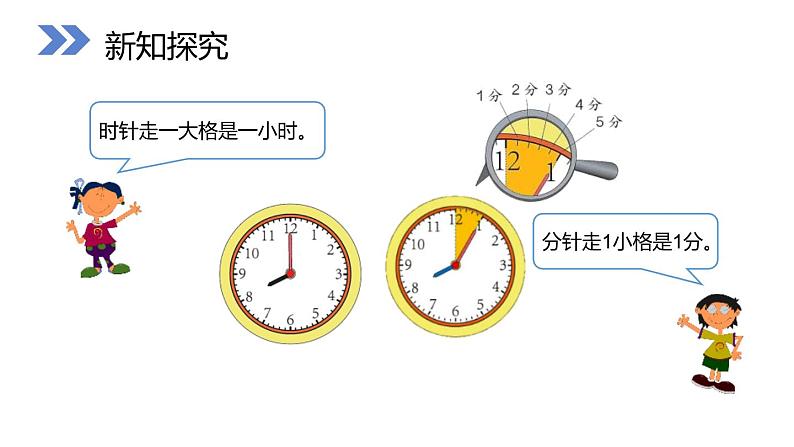 人教版二年级数学上册《认识时和分》PPT课件 (2)第5页