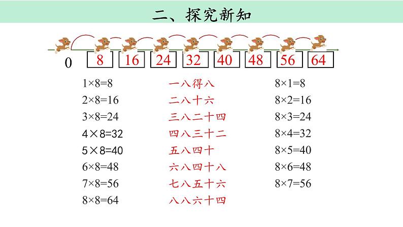 人教版二年级数学上册《8的乘法口诀》PPT课件 (3)第4页