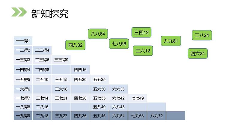 人教版二年级数学上册《9的乘法口诀》PPT课件 (3)第3页