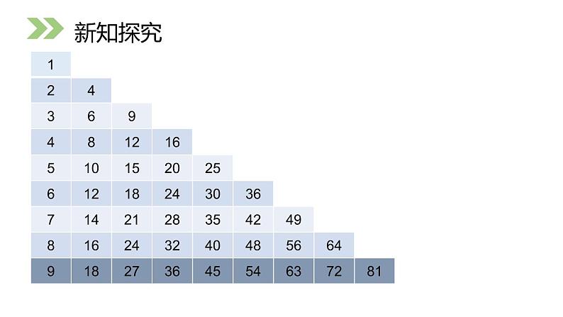 人教版二年级数学上册《9的乘法口诀》PPT课件 (3)第4页