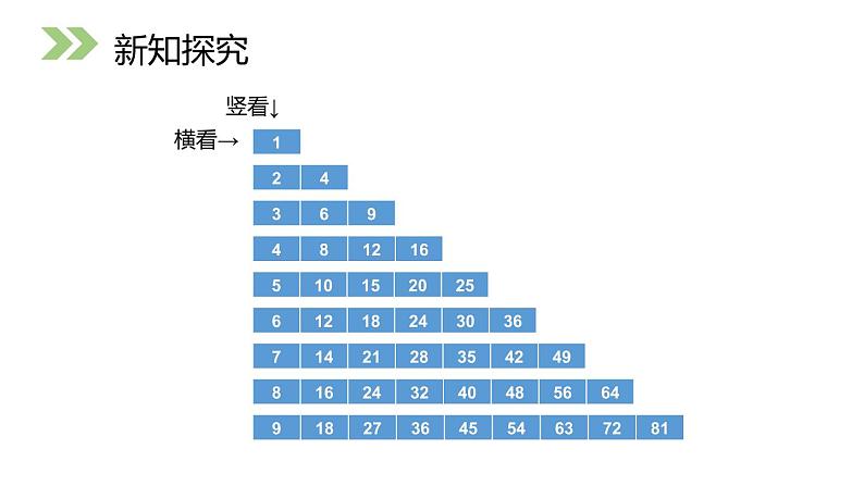 人教版二年级数学上册《9的乘法口诀》PPT课件 (3)第5页