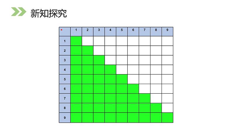 人教版二年级数学上册《9的乘法口诀》PPT课件 (3)第6页