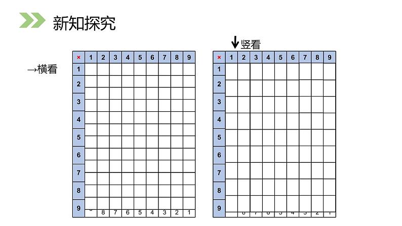 人教版二年级数学上册《9的乘法口诀》PPT课件 (3)第8页