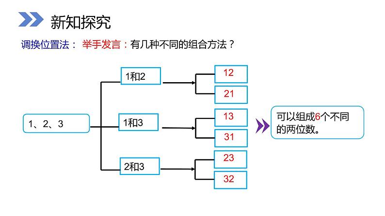 人教版二年级数学上册《简单的排列问题》PPT课件 (1)第6页