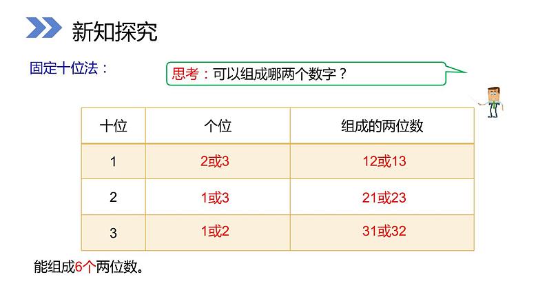 人教版二年级数学上册《简单的排列问题》PPT课件 (1)第7页