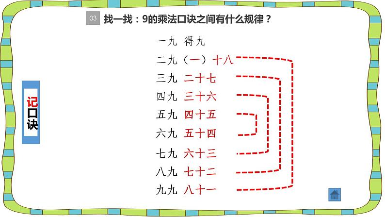 人教版二年级数学上册《9的乘法口诀》PPT课件 (7)07