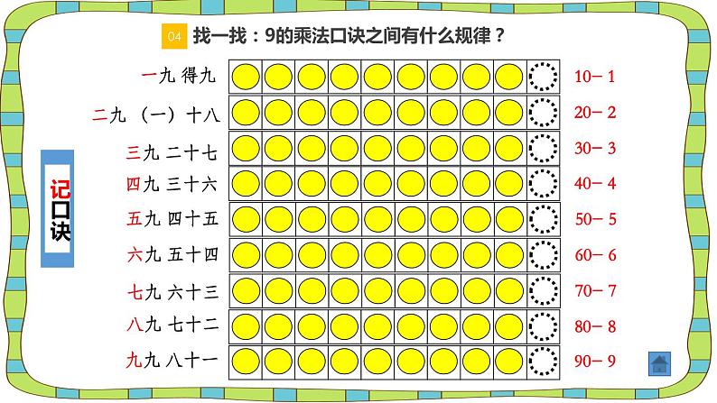 人教版二年级数学上册《9的乘法口诀》PPT课件 (7)08