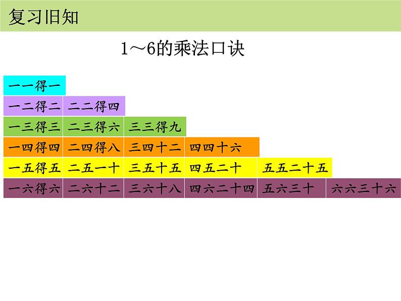 人教版二年级数学上册《7的乘法口诀》PPT课件 (4)第3页