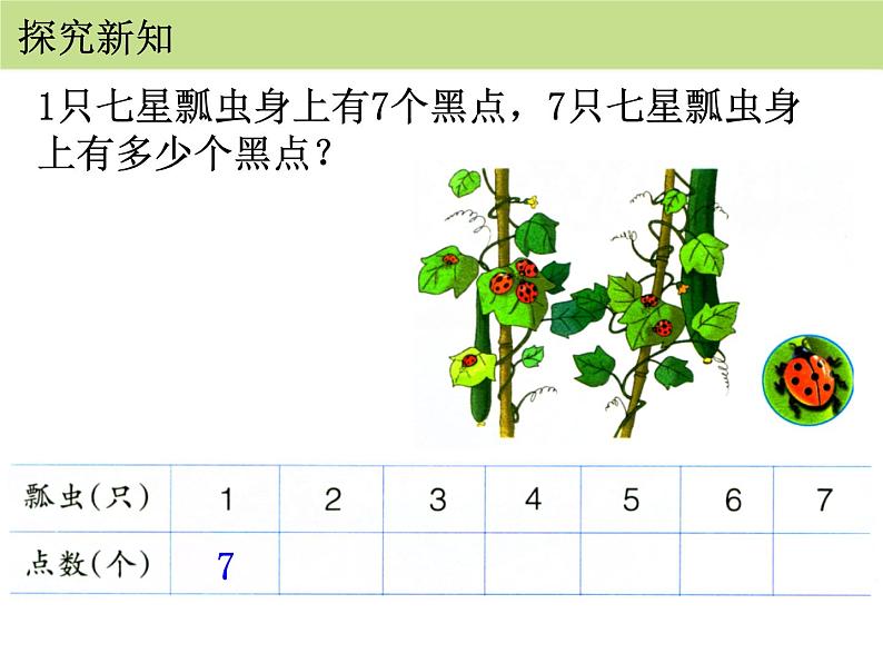 人教版二年级数学上册《7的乘法口诀》PPT课件 (4)第6页