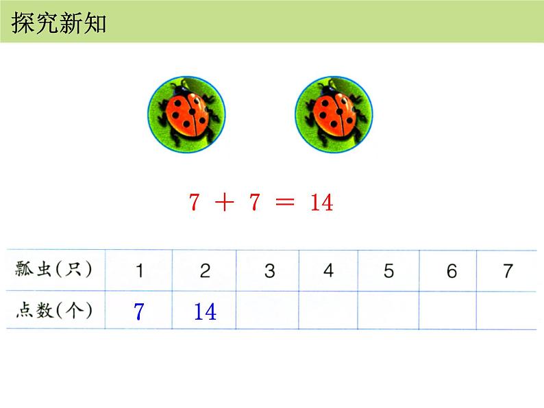 人教版二年级数学上册《7的乘法口诀》PPT课件 (4)第7页