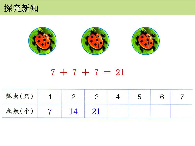 人教版二年级数学上册《7的乘法口诀》PPT课件 (4)第8页