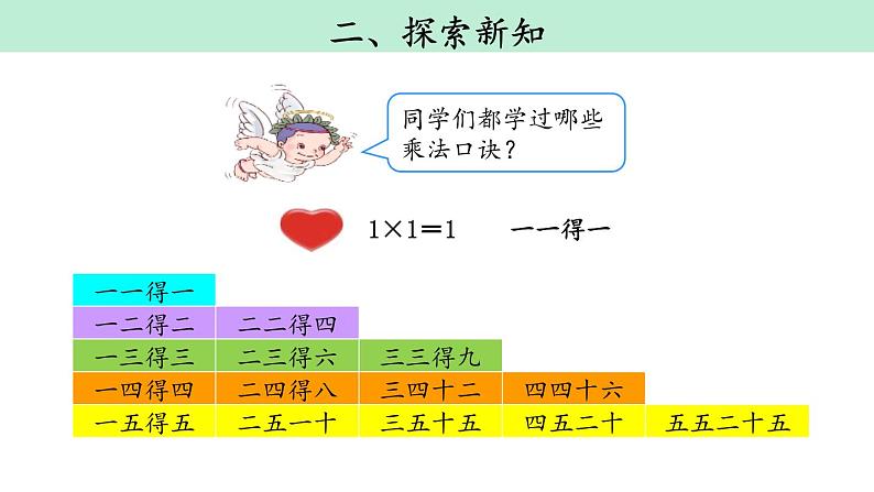 人教版二年级数学上册《2、3、4的乘法口诀》表内乘法PPT课件 (4)07