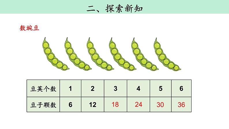 人教版二年级数学上册《6的乘法口诀》PPT课件 (5)第3页