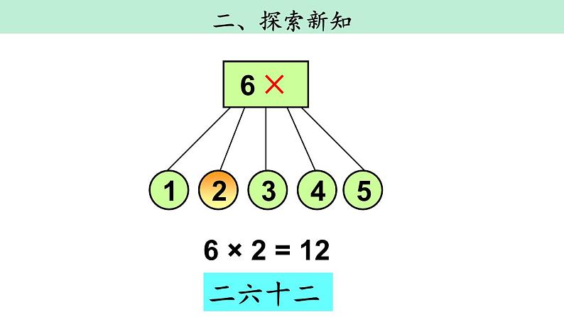 人教版二年级数学上册《6的乘法口诀》PPT课件 (5)第5页