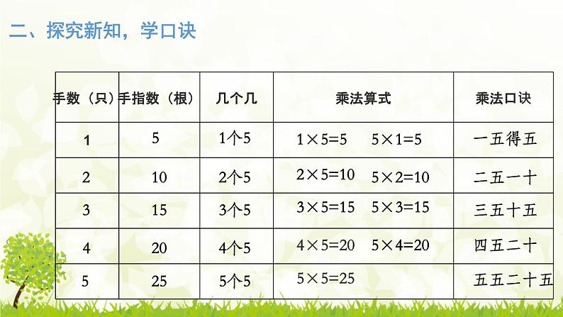 人教版二年级数学上册《5的乘法口诀》PPT课件 (2)05