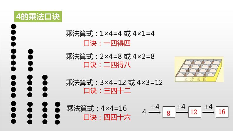 人教版二年级数学上册《2、3、4的乘法口诀》表内乘法PPT课件 (2)第6页